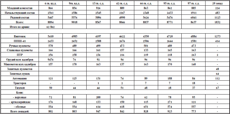 Иллюстрация к книге — Прохоровское побоище. Правда о &quot;Величайшем танковом сражении&quot; [i_011.jpg]
