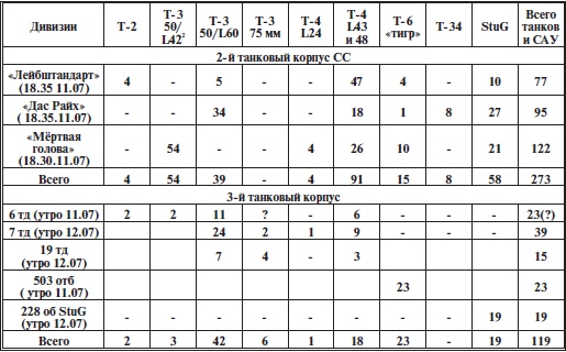 Иллюстрация к книге — Прохоровское побоище. Правда о &quot;Величайшем танковом сражении&quot; [i_012.jpg]