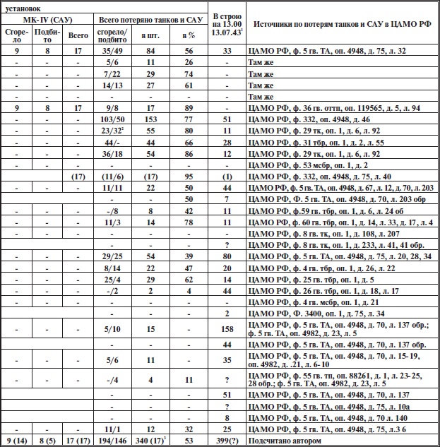 Иллюстрация к книге — Прохоровское побоище. Правда о &quot;Величайшем танковом сражении&quot; [i_014.jpg]