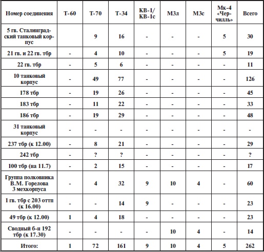 Иллюстрация к книге — Прохоровское побоище. Правда о &quot;Величайшем танковом сражении&quot; [i_015.jpg]