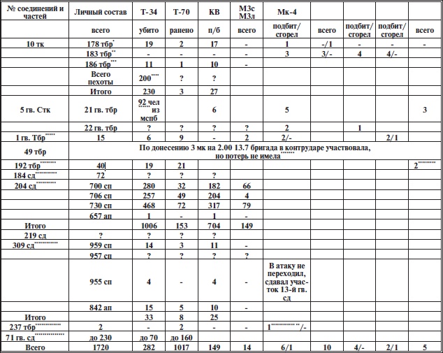 Иллюстрация к книге — Прохоровское побоище. Правда о &quot;Величайшем танковом сражении&quot; [i_016.jpg]