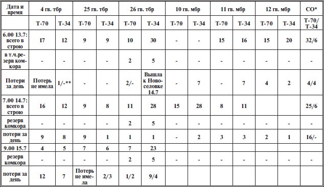 Иллюстрация к книге — Прохоровское побоище. Правда о &quot;Величайшем танковом сражении&quot; [i_017.jpg]