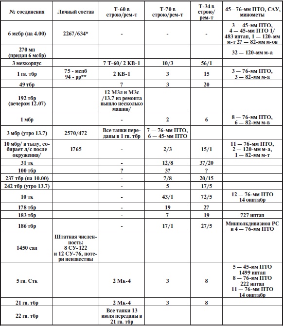Иллюстрация к книге — Прохоровское побоище. Правда о &quot;Величайшем танковом сражении&quot; [i_019.jpg]