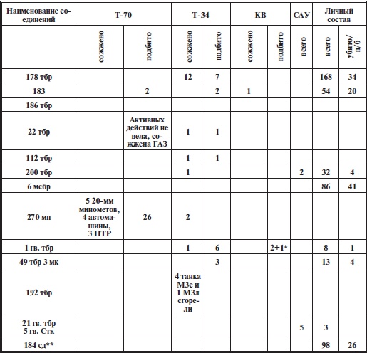 Иллюстрация к книге — Прохоровское побоище. Правда о &quot;Величайшем танковом сражении&quot; [i_020.jpg]
