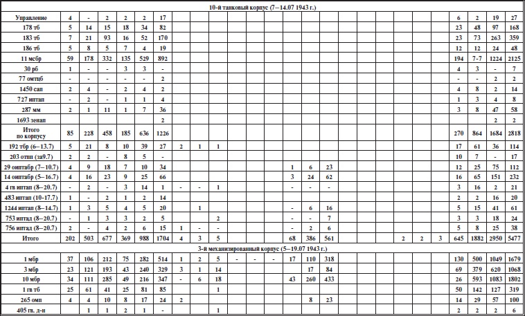 Иллюстрация к книге — Прохоровское побоище. Правда о &quot;Величайшем танковом сражении&quot; [i_022.jpg]