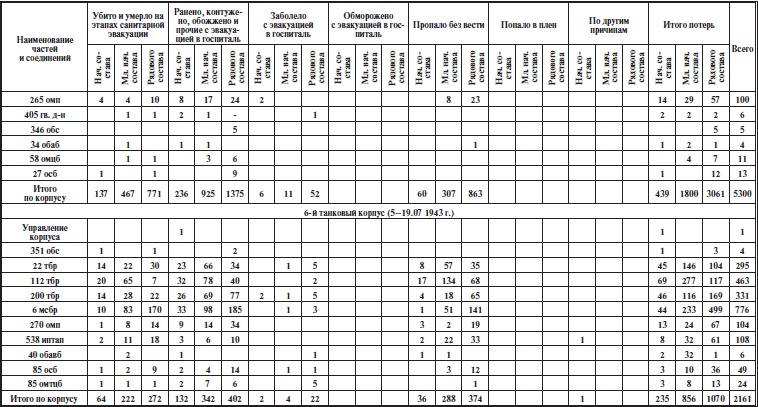 Иллюстрация к книге — Прохоровское побоище. Правда о &quot;Величайшем танковом сражении&quot; [i_023.jpg]