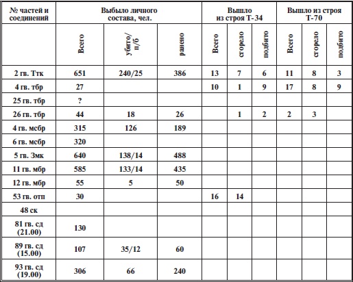 Иллюстрация к книге — Прохоровское побоище. Правда о &quot;Величайшем танковом сражении&quot; [i_025.jpg]