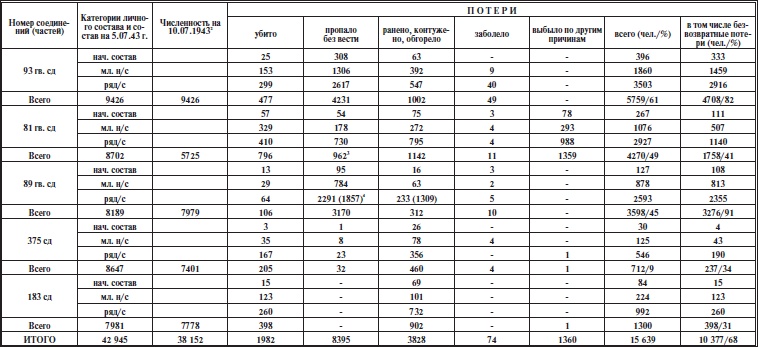 Иллюстрация к книге — Прохоровское побоище. Правда о &quot;Величайшем танковом сражении&quot; [i_026.jpg]
