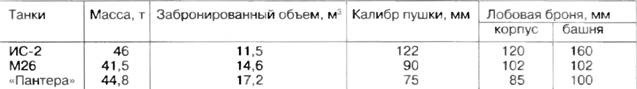 Иллюстрация к книге — «Пантера». Стальная кошка Панцерваффе [pic_153.jpg]