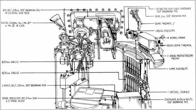 Иллюстрация к книге — «Трехэтажный» американец Сталина. Танк М3 «Генерал Ли» / «Генерал Грант» [i_031.jpg]