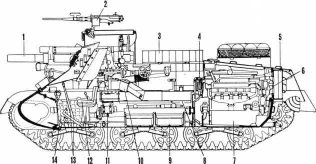 Иллюстрация к книге — «Трехэтажный» американец Сталина. Танк М3 «Генерал Ли» / «Генерал Грант» [i_075.jpg]