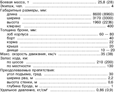 Иллюстрация к книге — «ЯгдТИГР» и другие истребители танков [_112.jpg]
