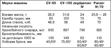 Иллюстрация к книге — «ЯгдТИГР» и другие истребители танков [_150.jpg]