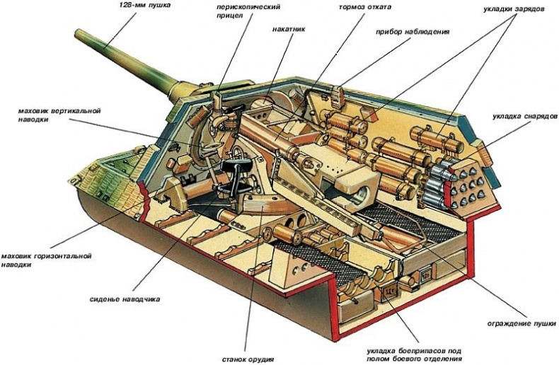 Иллюстрация к книге — «ЯгдТИГР» и другие истребители танков [_155.jpg]