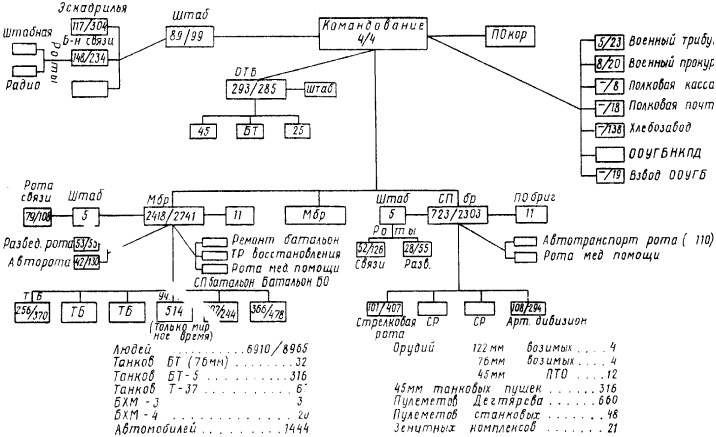 Иллюстрация к книге — Великая танковая война 1939 – 1945 [i_036.jpg]
