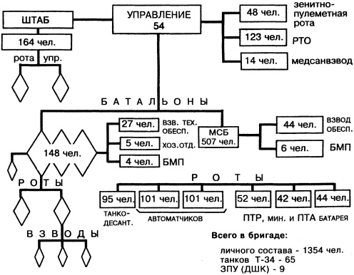 Иллюстрация к книге — Великая танковая война 1939 – 1945 [i_145.jpg]