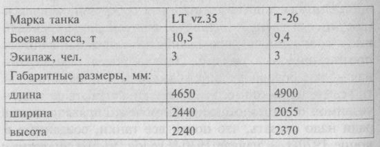 Иллюстрация к книге — Немецкие танки в бою [i_071.jpg]