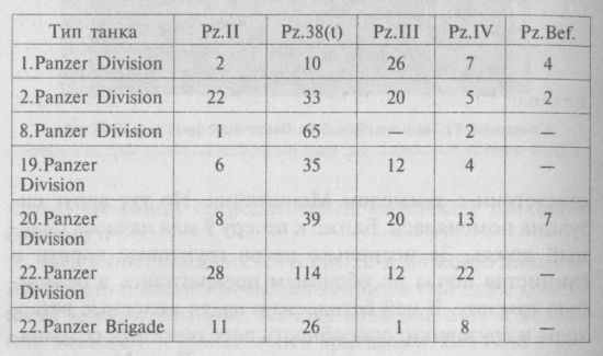 Иллюстрация к книге — Немецкие танки в бою [i_089.jpg]