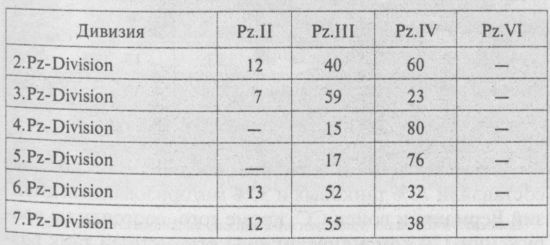 Иллюстрация к книге — Немецкие танки в бою [i_128.jpg]
