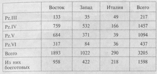 Иллюстрация к книге — Немецкие танки в бою [i_135.jpg]