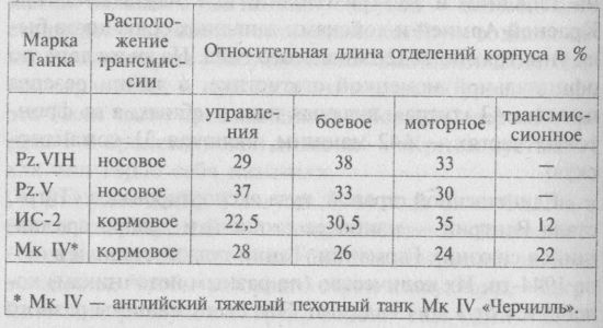 Иллюстрация к книге — Немецкие танки в бою [i_183.jpg]