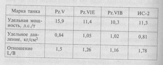 Иллюстрация к книге — Немецкие танки в бою [i_198.jpg]