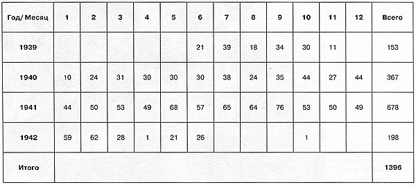 Иллюстрация к книге — Славянская броня Гитлера [i_065.jpg]