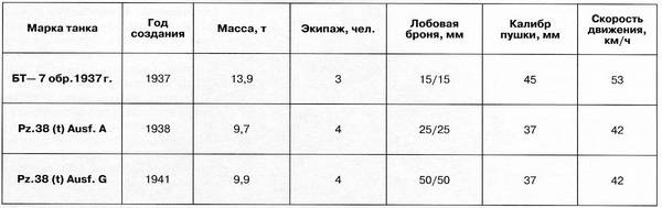 Иллюстрация к книге — Славянская броня Гитлера [i_105.jpg]
