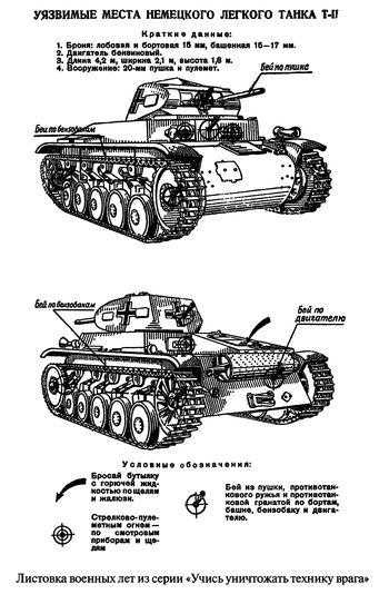 Иллюстрация к книге — Советские танковые асы [i_025.jpg]