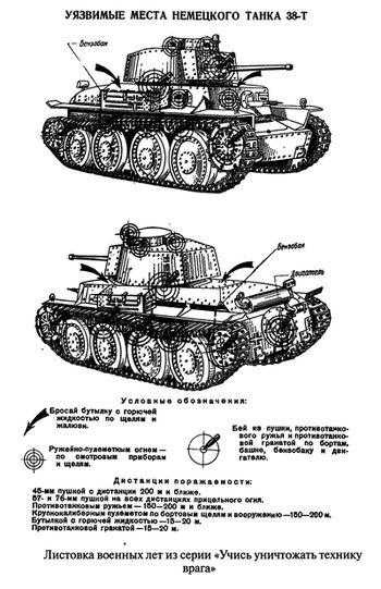 Иллюстрация к книге — Советские танковые асы [i_030.jpg]