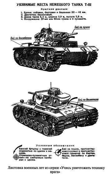 Иллюстрация к книге — Советские танковые асы [i_043.jpg]