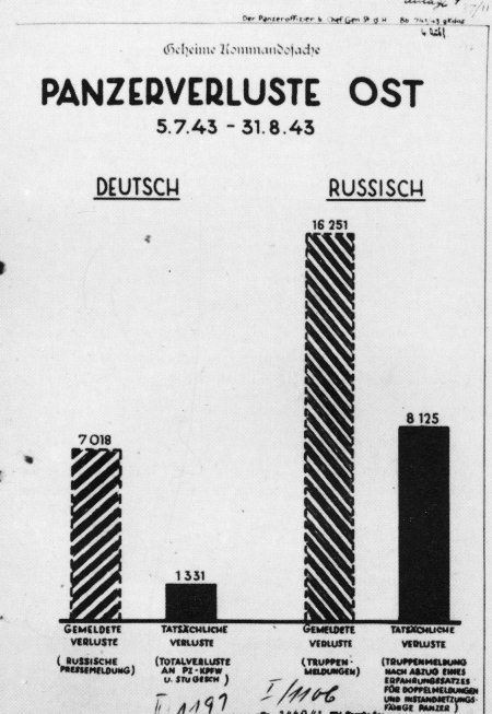 Иллюстрация к книге — Танковые асы Второй Мировой [i_153.jpg]