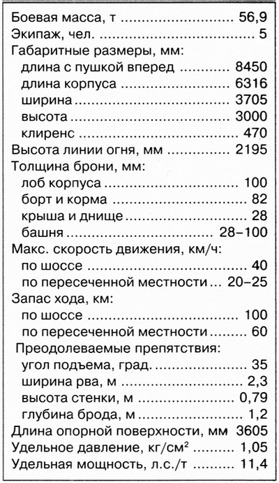 Иллюстрация к книге — Тяжелый танк «Тигр». Смертельное оружие Рейха [i_049.jpg]
