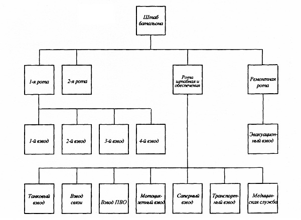 Иллюстрация к книге — Тяжелый танк «Тигр». Смертельное оружие Рейха [i_055.jpg]