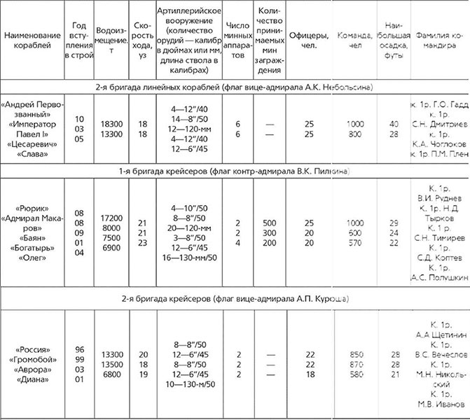 Иллюстрация к книге — Революция и флот. Балтийский флот в 1917–1918 гг. [img_1.jpg]