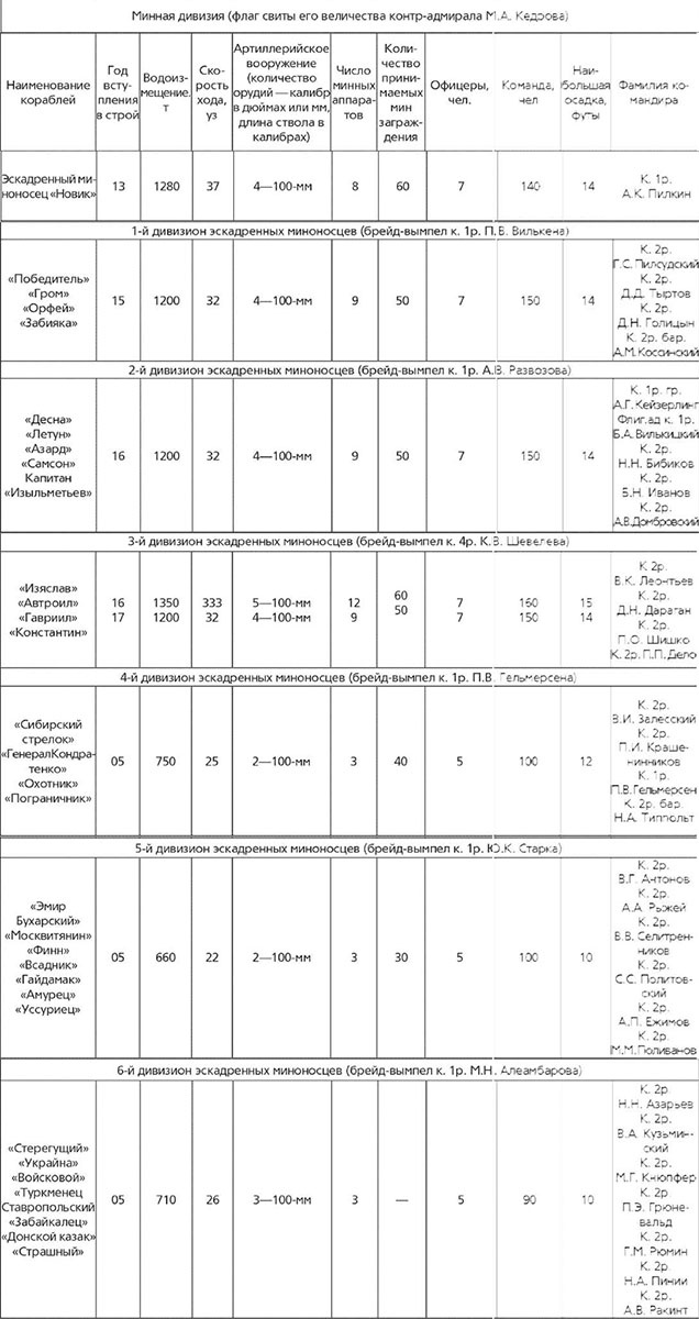 Иллюстрация к книге — Революция и флот. Балтийский флот в 1917–1918 гг. [img_2.jpg]