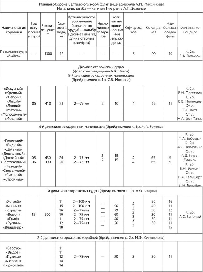 Иллюстрация к книге — Революция и флот. Балтийский флот в 1917–1918 гг. [img_4.jpg]