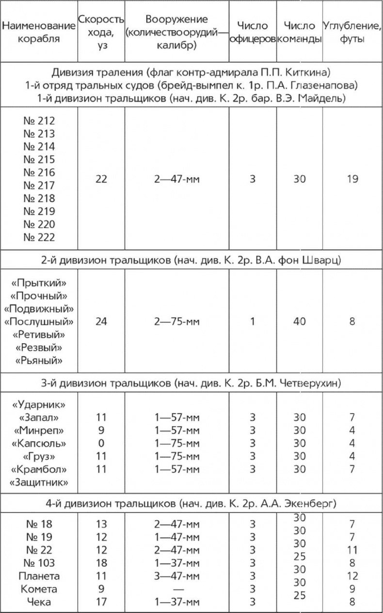 Иллюстрация к книге — Революция и флот. Балтийский флот в 1917–1918 гг. [img_6.jpg]