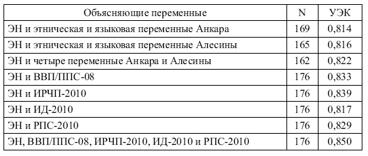 Иллюстрация к книге — Этнические конфликты [i_004.jpg]