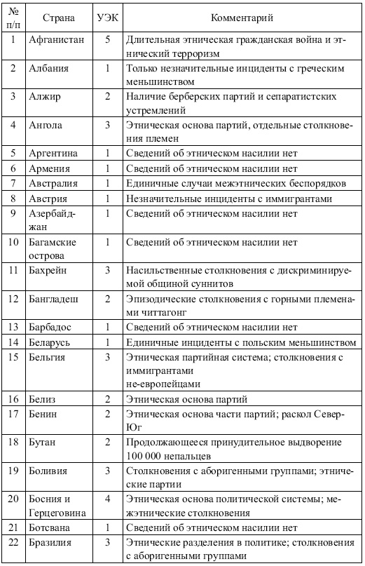 Иллюстрация к книге — Этнические конфликты [i_013.jpg]