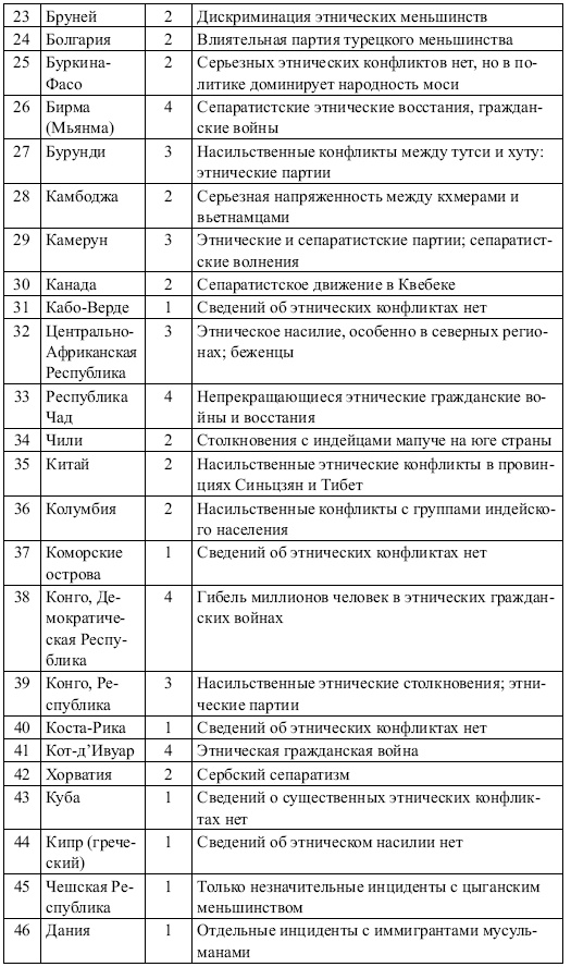 Иллюстрация к книге — Этнические конфликты [i_014.jpg]