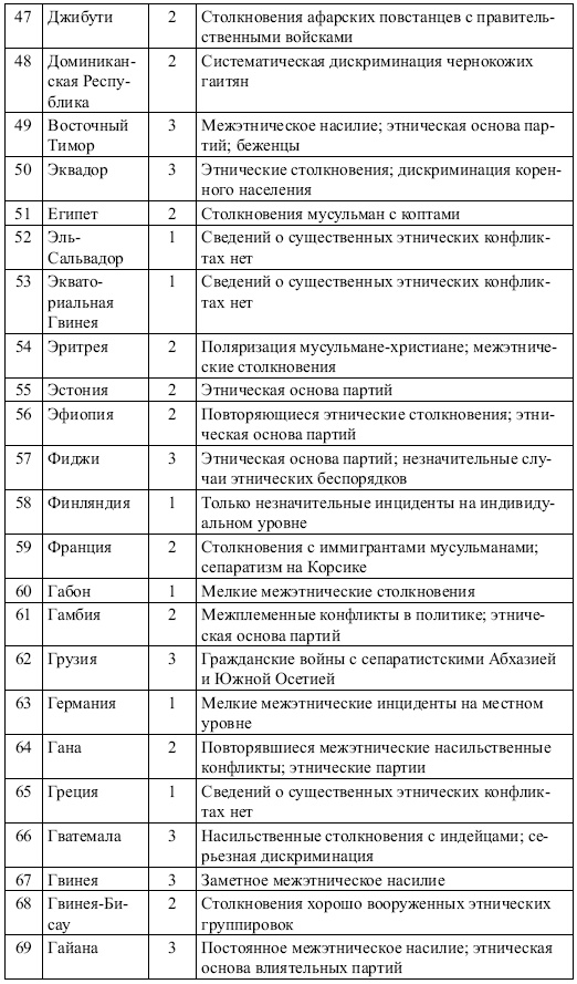 Иллюстрация к книге — Этнические конфликты [i_015.jpg]