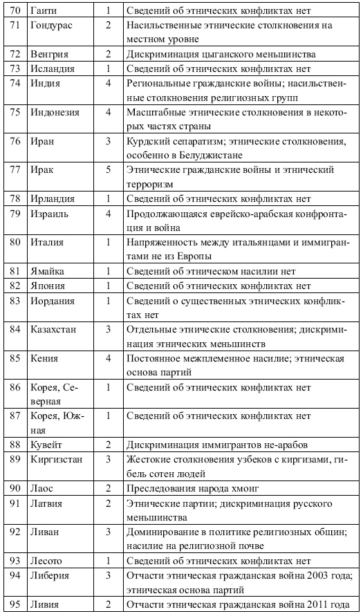 Иллюстрация к книге — Этнические конфликты [i_016.jpg]