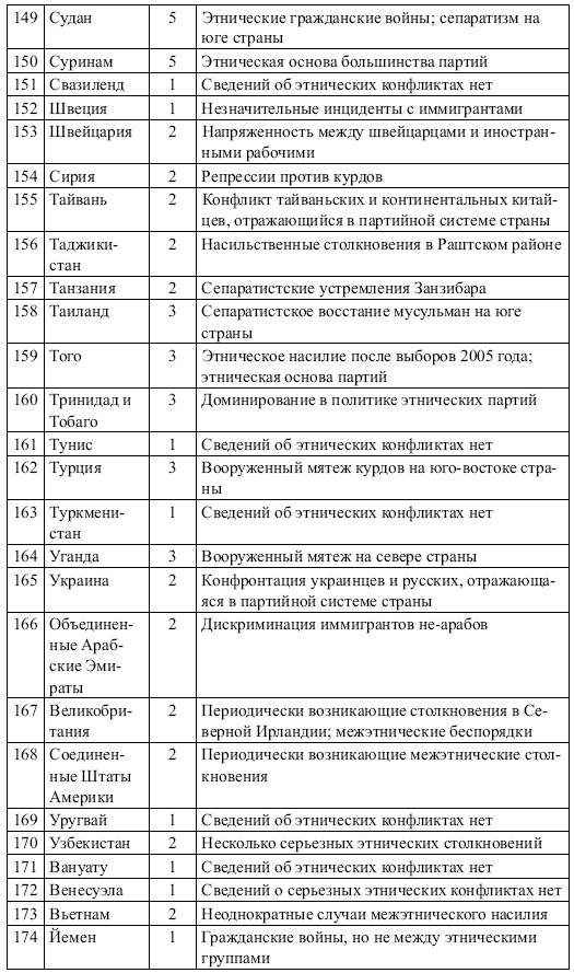 Иллюстрация к книге — Этнические конфликты [i_019.jpg]