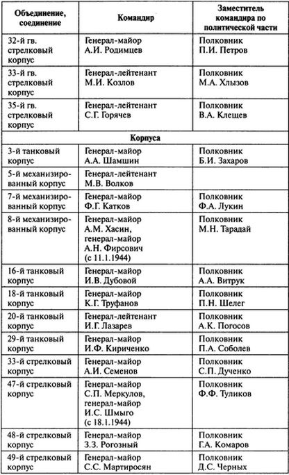 Иллюстрация к книге — Потерпевшие победу. Немцы в Корсуньском &quot;котле&quot; [i_008.jpg]