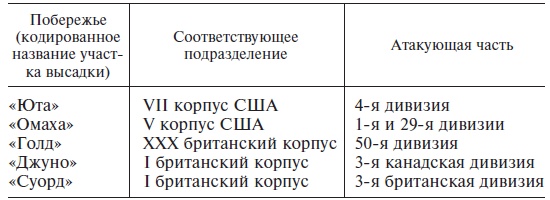 Иллюстрация к книге — Великие танковые сражения. Стратегия и тактика. 1939-1945 [i_020.jpg]