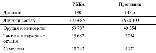Иллюстрация к книге — Шапками закидаем! От Красного блицкрига до Танкового погрома 1941 года [i_001.jpg]