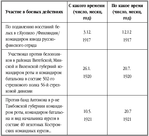 Иллюстрация к книге — Танкисты-герои 1943-1945 гг. [i_005.jpg]