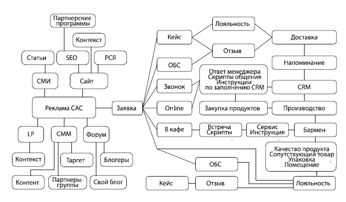 Иллюстрация к книге — Как начать свой бизнес, когда есть муж и семеро по лавкам [i_016.jpg]