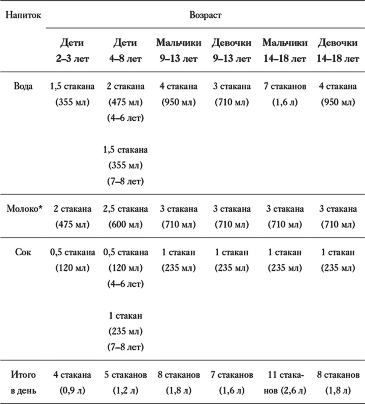 Иллюстрация к книге — Как отучить ребенка от сладкого. Проверенная, безопасная и простая программа [i_006.jpg]